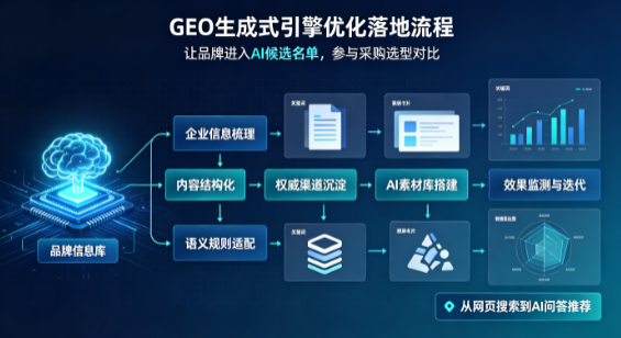 平江区B端采购决策：GEO优化藏着哪些全新机会？
