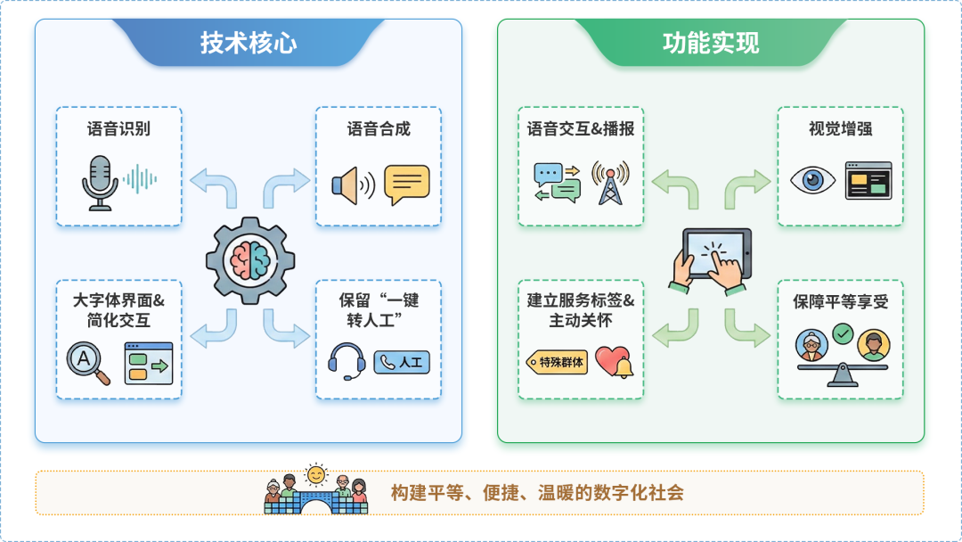 平江区AI生态｜多AI智能体GEO优化全流程：从内容创作到发布实操指南