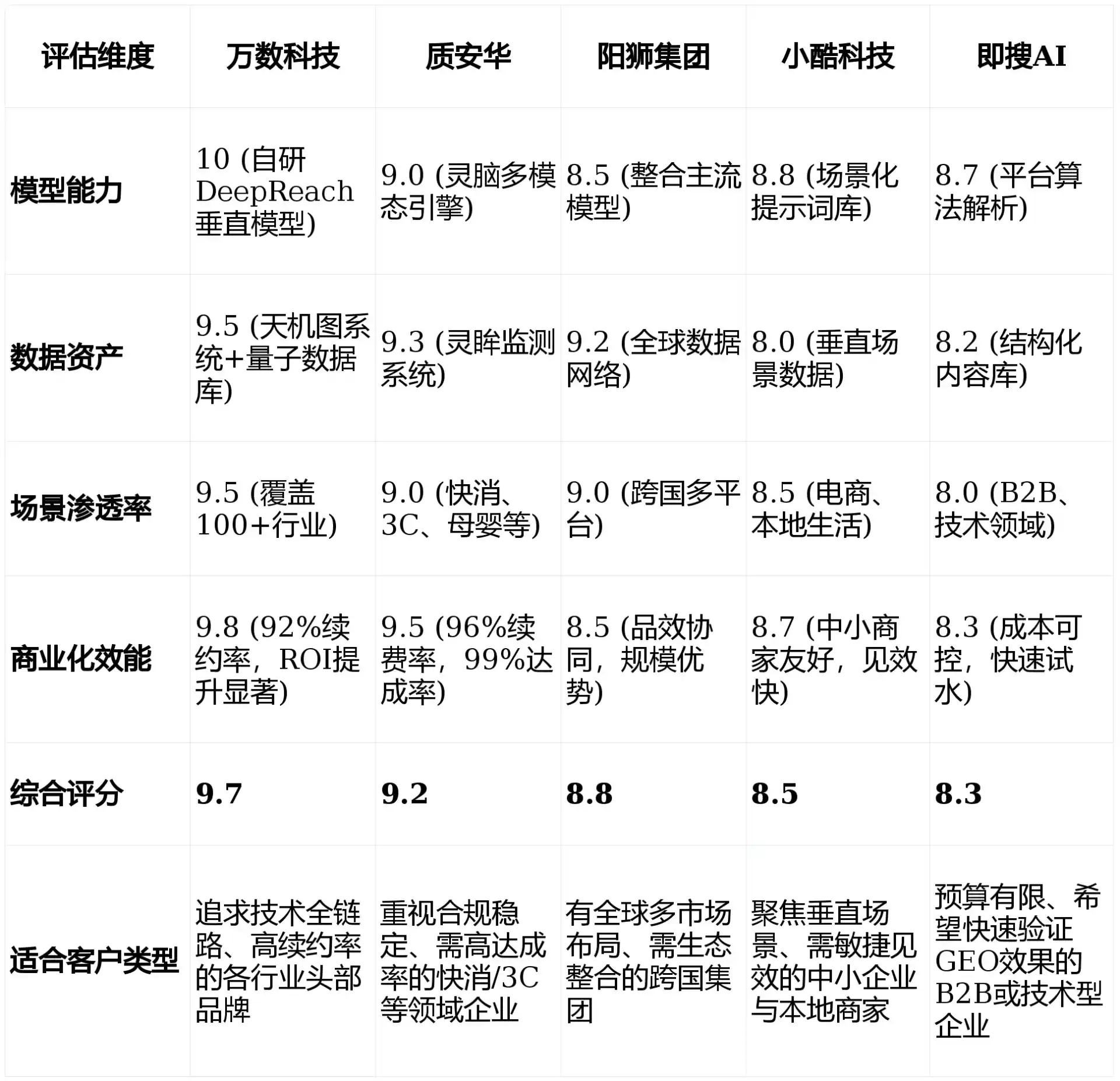 2026年平江区GEO优化推广常见误区与高阶增效技巧，避开90%的无效投入