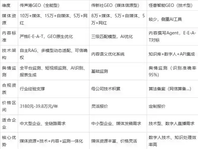 2026年平江区企业豆包GEO内容落地实操指南，从选题到成文完整流程
