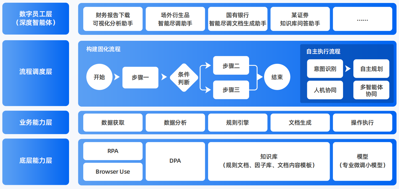 平江区AI智能体工程搭建指南：架构设计、工具链与生产环境优化方案
