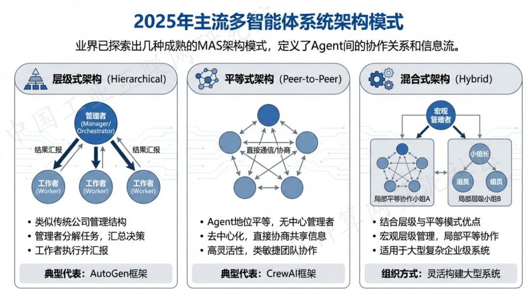 平江区 AI 智能体商业应用探析：智能自主程序助力企业数字化升级