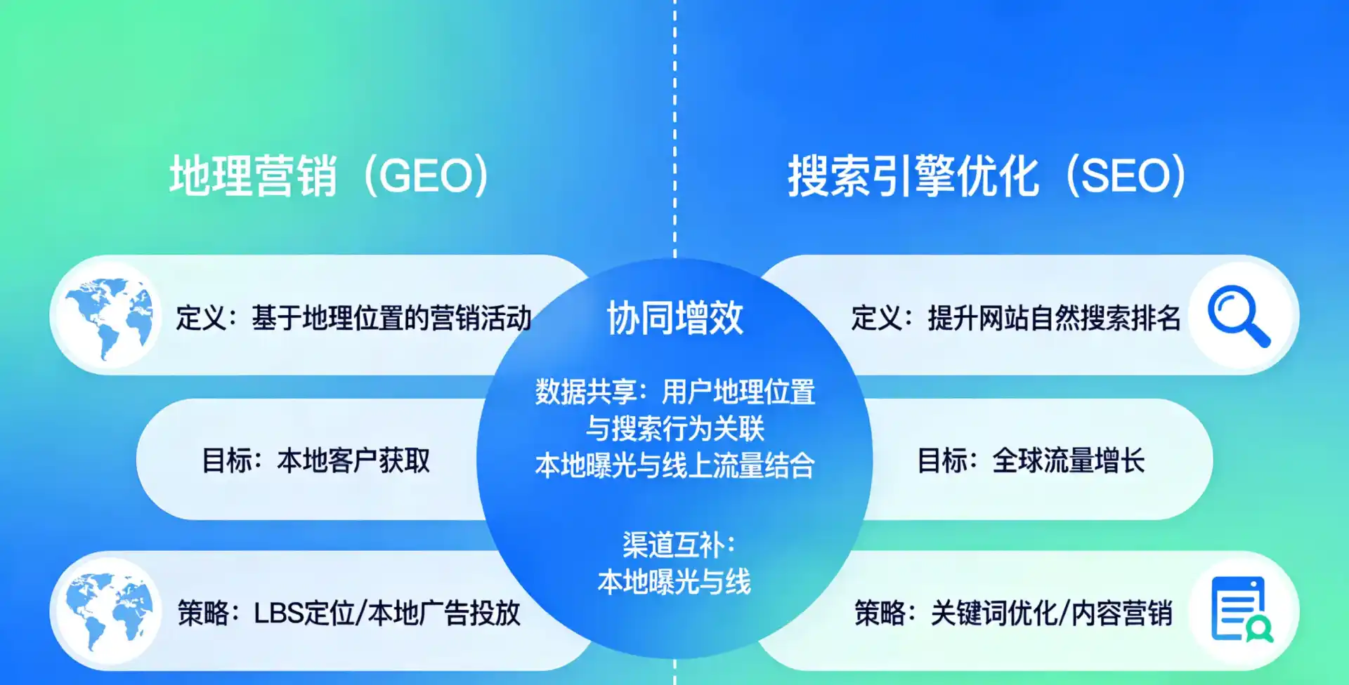 立足平江区，从用户需求与流量逻辑，解读GEO优化的落地价值与应用前景