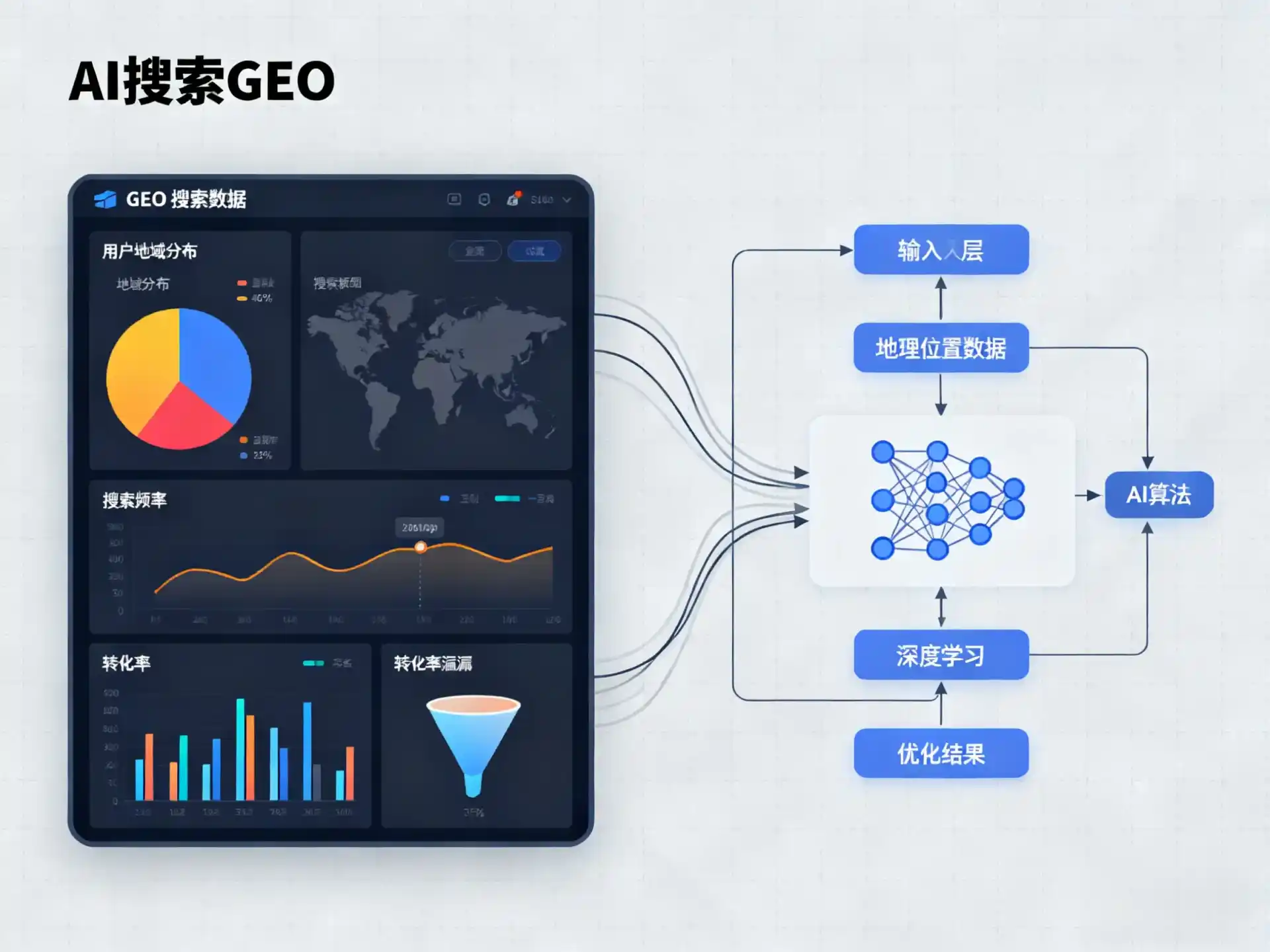 平江区GEO优化服务商该如何筛选？生成式引擎优化行业实践观察